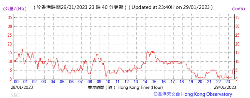 Chart
Description automatically generated